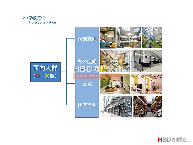 廣州聯(lián)合社區(qū)建筑設(shè)計(jì)裝修.jpg 廣州聯(lián)合社區(qū)建筑設(shè)計(jì)裝修.jpg